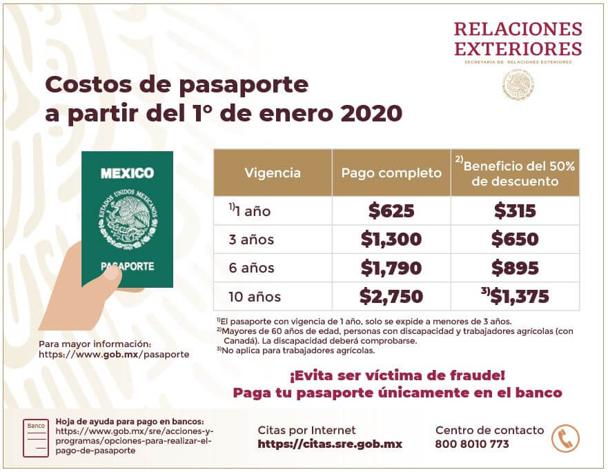 Costos Pasaporte 2020